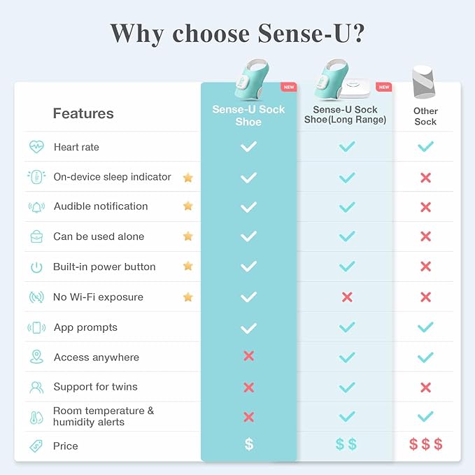 Sense-U Smart Sock Shoe Baby Monitor (Long Range) – Track Baby’s Heart Rate, Movement, and Sleep with Real-Time Alerts from Anywhere