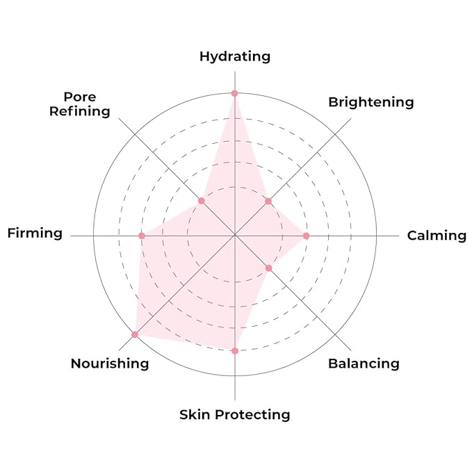 FACETORY FaceMasks Mask Skin Care β MOON VELVET Face Masks Skin Care with Sodium Hyaluronate & Shea Butter | Face Mask Spa Moisturizing Treatment (10 Pack)