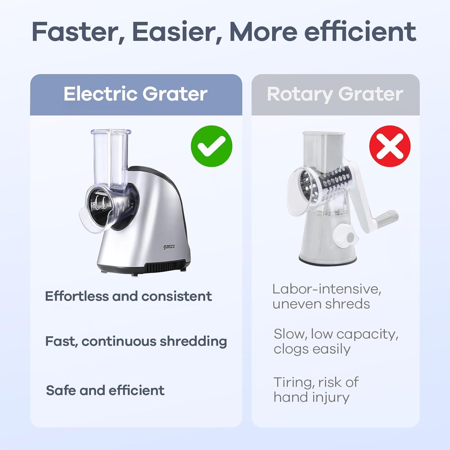 Ganiza 5-in-1 Electric Cheese Grater for Kitchen, Max 250W Cheese Shredder, 5 Changeable Blades Salad Shooter, Slicer Electric for Cheese/Veggies/Salad with an Extra Zester grater