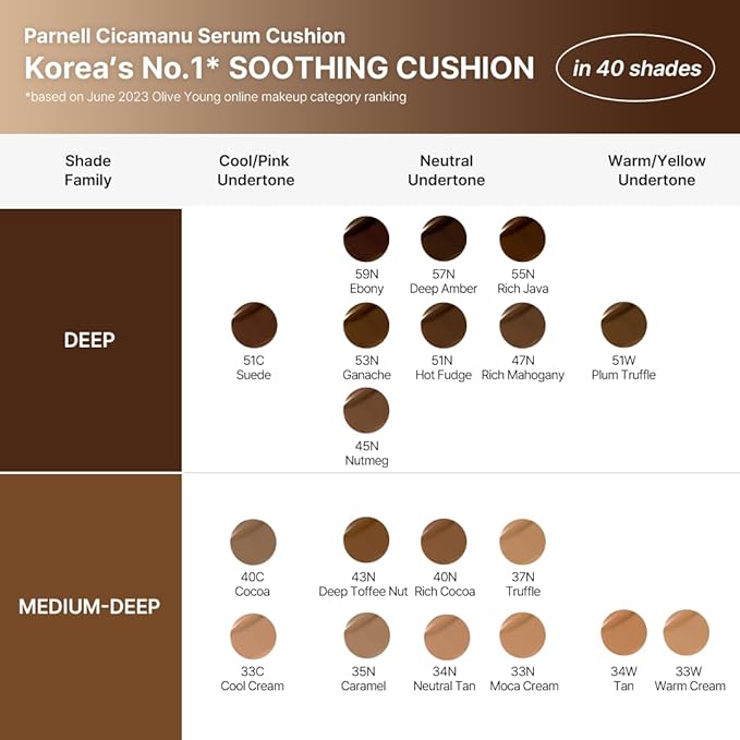 Parnell Cicamanu Serum Cushion 51C Suede 0.52 fl oz | Hydrating Serum Foundation for Soothing, Pore Blurring & Radiant Glass Skin | Lightweight Korean Cushion for Sensitive Skin | K-Beauty
