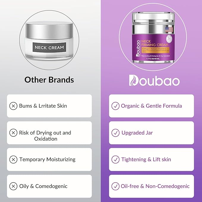 Advanced Neck Firming Cream – 3% Retinol & Hyaluronic Acid for Wrinkle Reduction, Lifting & Skin Tightening – Anti-Aging Moisturizer for Face, Neck & Décolleté – Deep Hydration, 1.7 FL OZ