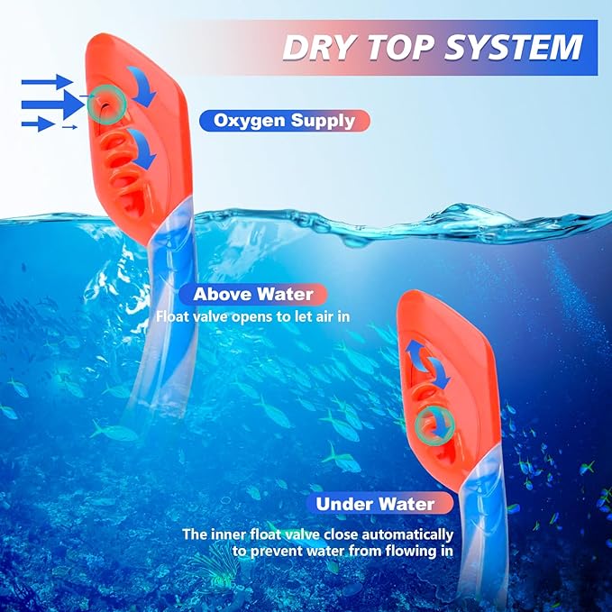 GoseWave Snorkeling Gear for Kids, Kids Snorkel Set for Ages 5-15, Anti-Fog Diving Mask and Dry Top Snorkel Set, Unisex Swimming Goggles with Nose Cover