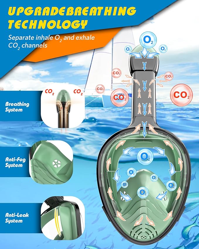 QingSong Full Face Snorkel Mask for Adults, Snorkeling Gear with Camera Mount, 180 Degree Panoramic View Snorkel Set Anti-Fog Anti-Leak