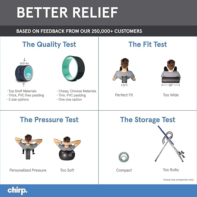 Chirp Wheel Foam Roller Combo for Back & Neck - Pain Relief & Headache Kit With Deep Tissue Muscle Massage and Thumb Pressure Release - 10" Mint Back, 4" Mint Neck