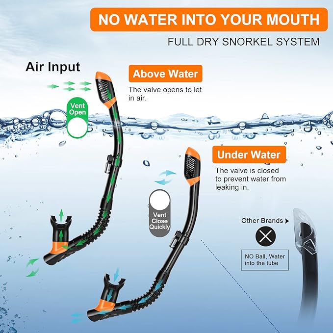 Odoland Kids Snorkeling Packages Snorkel Set, Dry Top Snorkel Mask with Adjustable Swim Fins for Boys and Girls Age 7-14