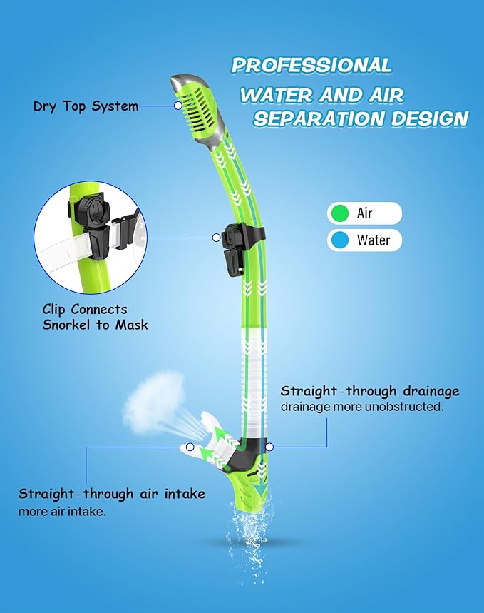 Greatever Dry Snorkel Set,Panoramic Wide View,Anti-Fog Scuba Diving Mask,Professional Snorkeling Gear