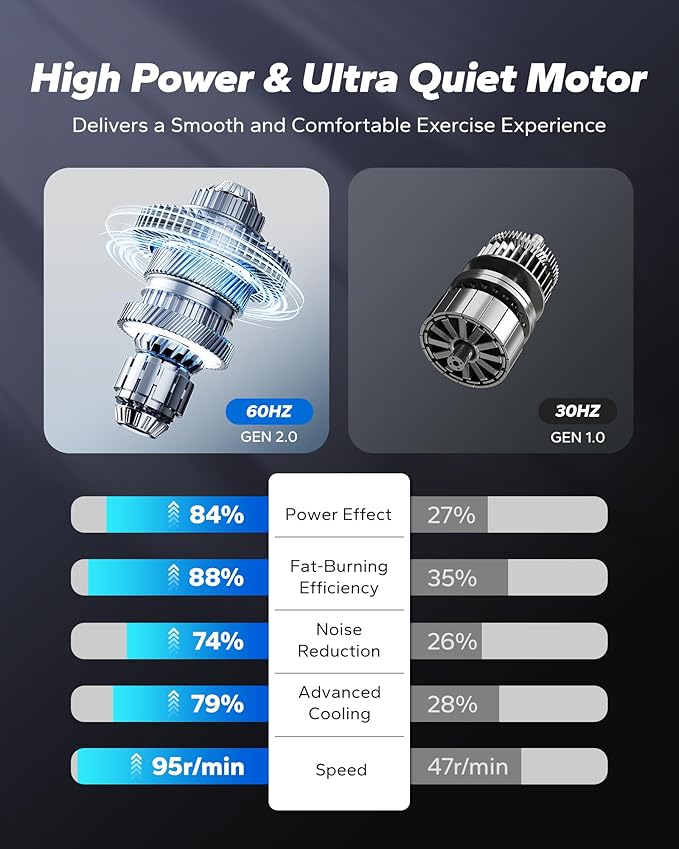 MERACH Under Desk Elliptical Machine, Ellipse Leg Exerciser as Seen on TV for Seniors with Remote Control & 12-Speeds, Quiet Portable Electric Seated Pedal Exerciser Machine for Home Office