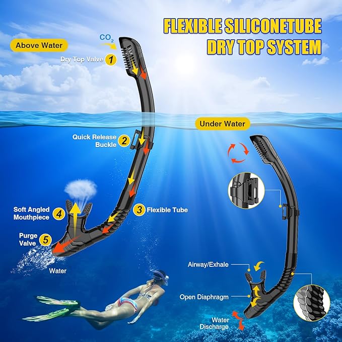 Snorkeling Gear, Dry Snorkel Set180° Panoramic Wide View,Anti-Fog Scuba Diving Mask, Professional Snorkeling Gear for Free Breathing, Swimming, Diving