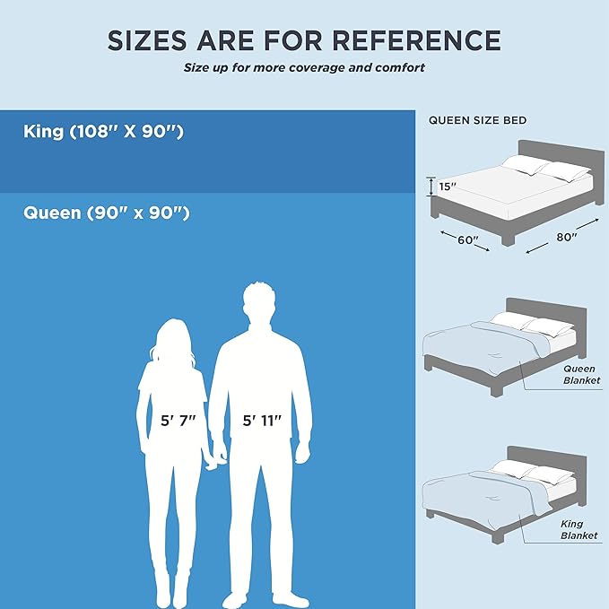 Bedsure Summer Cooling Blanket Queen Size for Hot Sleepers with Sports Mesh Design, Arc-Chill Q-Max 0.4 Lightweight Breathable Ice Cold Blanket for Night Sweats, 90 x 90 Inches, Mesh Blue