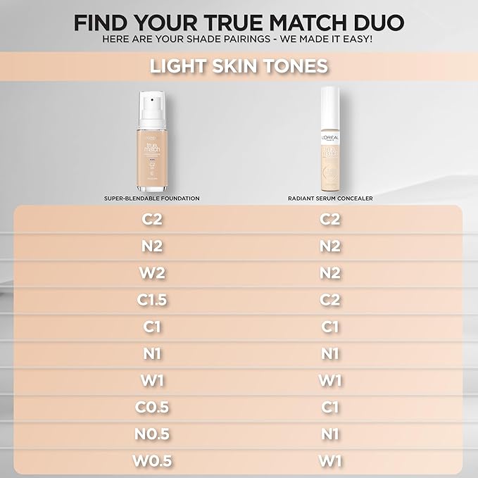 L'Oreal Paris True Match Super-Blendable Foundation, Medium Coverage Liquid Foundation Makeup, N1, Light, 1 Fl Oz