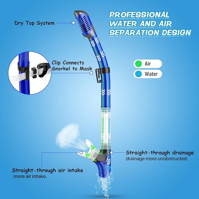 Greatever Dry Snorkel Set,Panoramic Wide View,Anti-Fog Scuba Diving Mask,Professional Snorkeling Gear