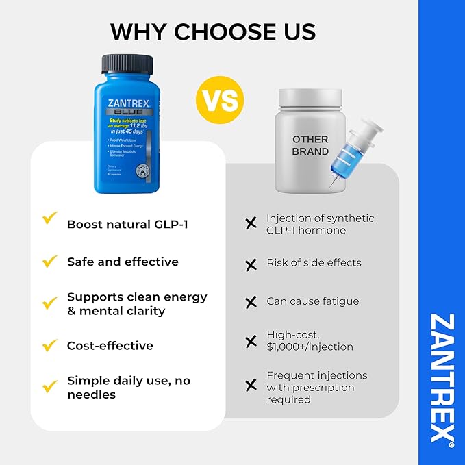 Zantrex Blue Energy & Thermogenesis Boost Energy | Weight Loss Supplement for Appetite Control, Increased Calorie Burn and Supports GLP-1 Levels | 84 Capsules