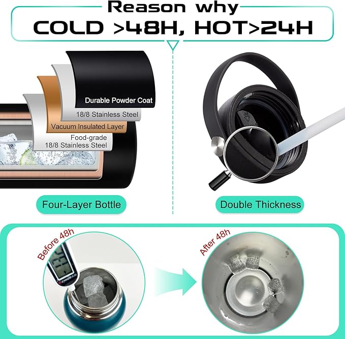 1 Gallon Insulated Water Jug - with Paracord Handle, Straw & Chug Lid, Water Bottles Holder with Strap, 128oz Stainless Steel Large Water Bottle, Keep Hot 12H & Cold 48 for Travel Hiking Camping Work