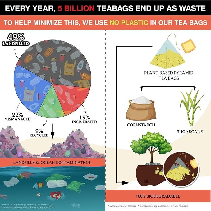 BREWIX, Mango Passion Fruit Herbal Tea Bags – 25 Plant-Based Pyramid Bags | Iced or Hot | Hibiscus, Citrus Peel, Lemongrass | Caffeine-Free & Naturally Uplifting Wellness Brew