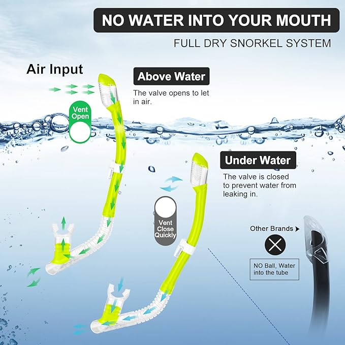 Odoland Kids Snorkeling Packages Snorkel Set, Dry Top Snorkel Mask with Adjustable Swim Fins for Boys and Girls Age 7-14