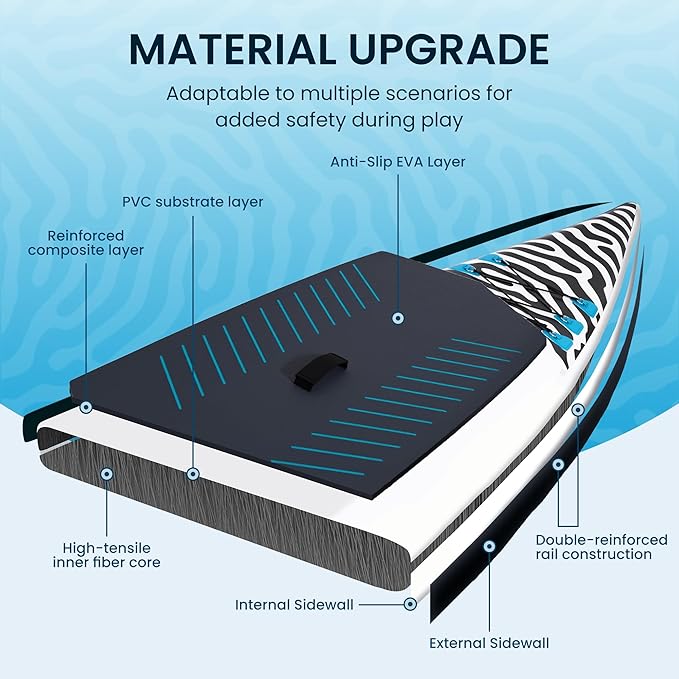 Paddle Board 14'x25’’ Inflatable Paddle Board with Complete SUP Accessories, Anti-Slip EVA Deck, Air Pump, Removable Fins, Carrying Handle, Backpack for Adult