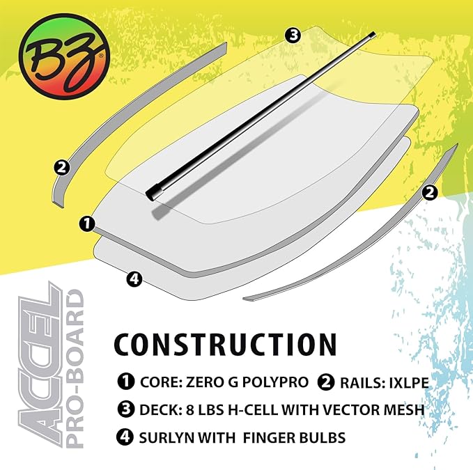 BZ Bodyboards - Accel Pro Board - Crescent Tail, Slick Bulbs, Contoured Deck Cutting Edge, High Performance - Advanced Riders