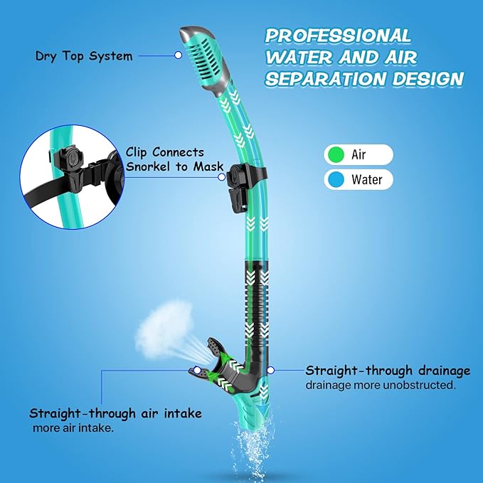 Greatever Dry Snorkel Set,Panoramic Wide View,Anti-Fog Scuba Diving Mask,Professional Snorkeling Gear