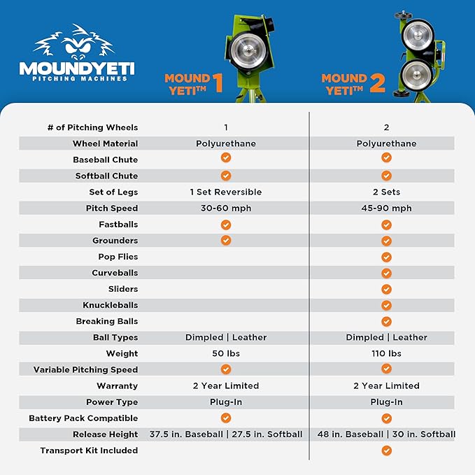 Mound Yeti Baseball Softball Pitching Machine, Youth and Adult Single Wheel Pitching Machine for Baseball and Softball, Training Equipment
