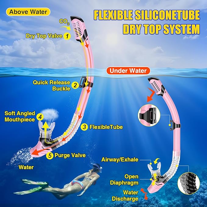 Snorkeling Gear, Dry Snorkel Set180° Panoramic Wide View,Anti-Fog Scuba Diving Mask, Professional Snorkeling Gear for Free Breathing, Swimming, Diving