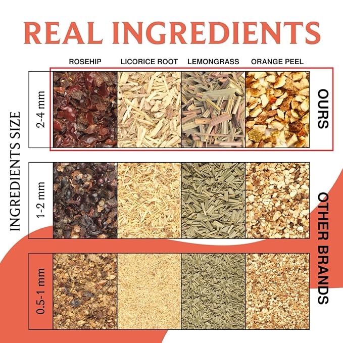 BREWIX, Mango Passion Fruit Herbal Tea Bags – 25 Plant-Based Pyramid Bags | Iced or Hot | Hibiscus, Citrus Peel, Lemongrass | Caffeine-Free & Naturally Uplifting Wellness Brew