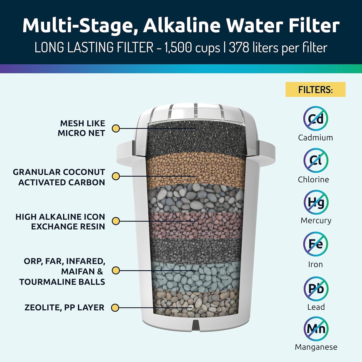 Invigorated Water pH Restore Glass Alkaline Water Pitcher - Long Lasting Water Filter Pitcher with Multi-Stage Filtration System - Glass Water Jug for High pH, Pure Drinking Water - 3.5 L / 118 Oz