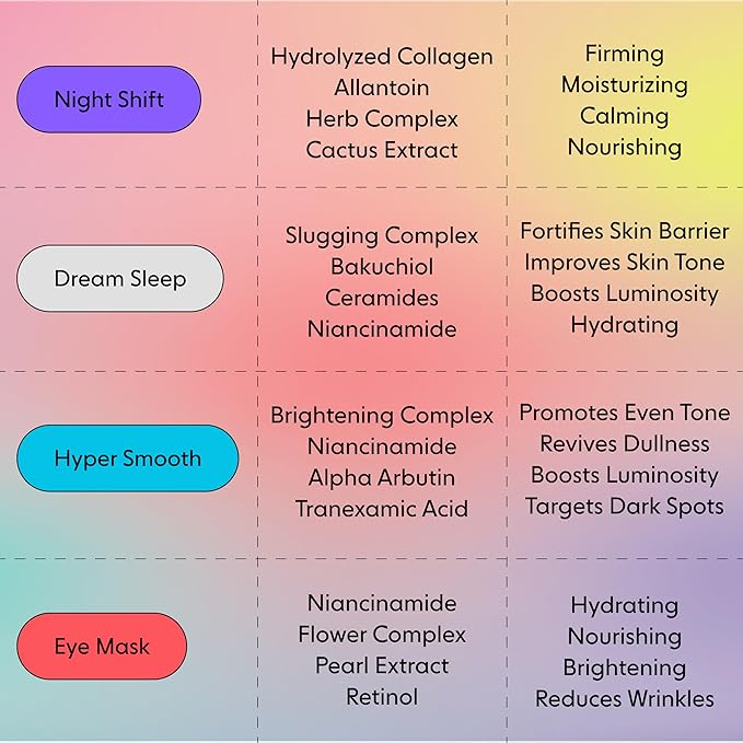 LOOPS DREAM SLEEP - Nighttime Slugging Hydrogel Facial Mask w/Natural Oils, Vitamins, Antioxidants, & Fatty Acids - Restored Skin, Toned, Plump, Hydrated - 5 pc