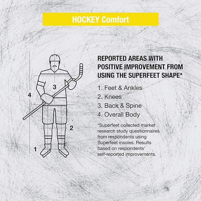 Superfeet Hockey Cushion Insoles - Foam Shoe Inserts for Skates - Professional Grade - Junior Skate Size 3-4