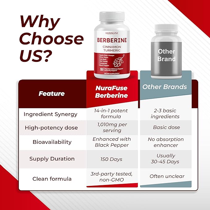 Berberine 14-in-1 Supplement with Ceylon Cinnamon Apple Cider Vinegar Turmeric Bitter Melon Holy Basil Milk Thistle Fenugreek Gymnema Banaba - Made in The USA
