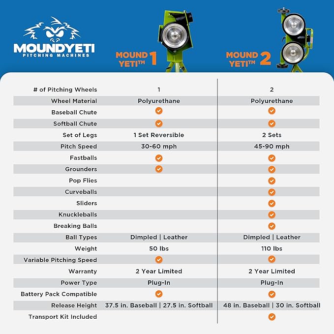 Mound Yeti Baseball Softball Pitching Machine, Youth and Adult Single Wheel Pitching Machine for Baseball and Softball, Training Equipment