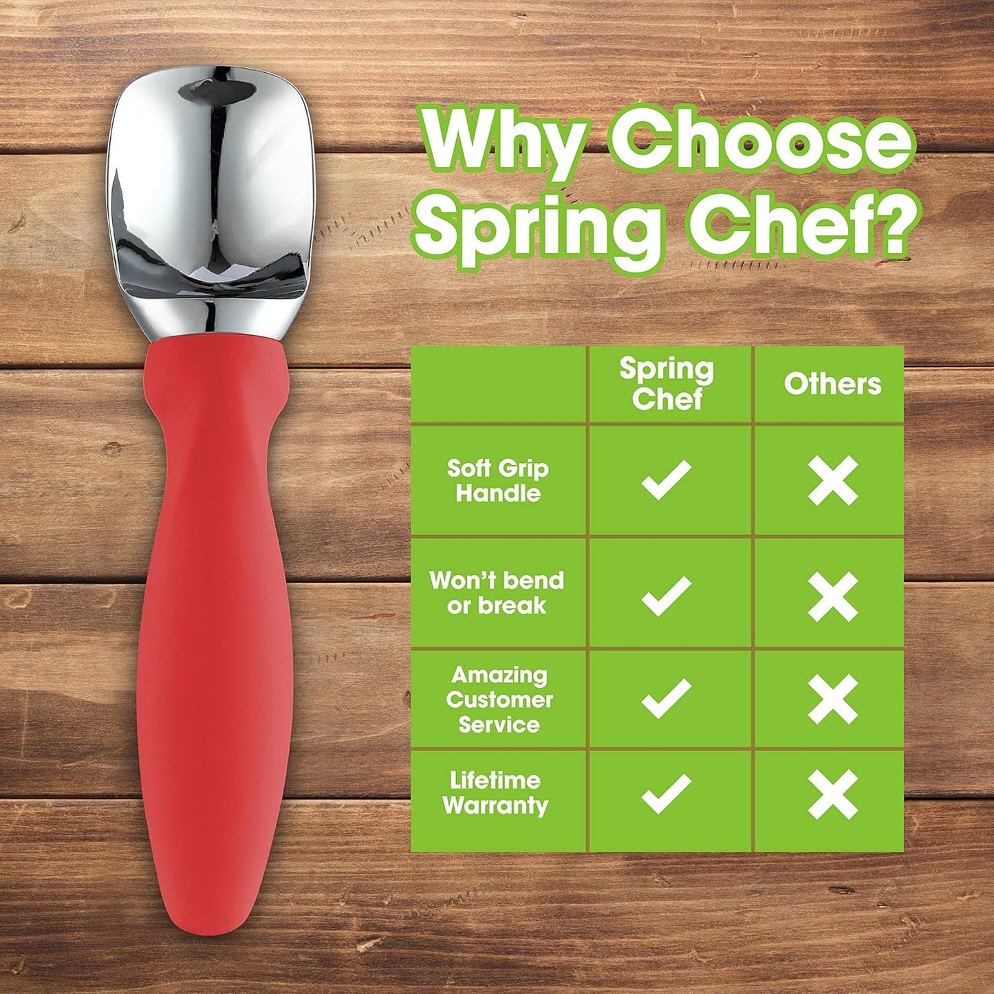 Spring Chef Red Heavy Duty Ice Cream Scoop - Stainless Steel Ice Cream Scooper with Non-Slip Handle - Premium Metal Kitchen Tool for Gelato, Sorbet, Melon - Dishwasher Safe Icecream Spoon
