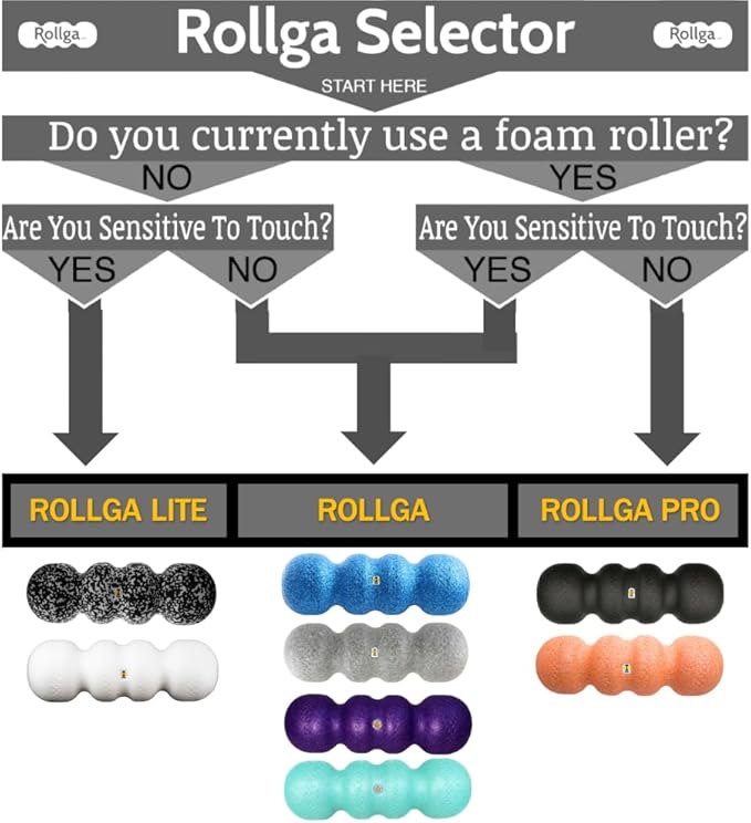 Rollga LITE - The Better Foam Roller for Physical Therapy. Deep Tissue Massage Roller for Muscle Recovery, Back Pain Relief & Flexibility. Yoga & Pilates Exercise Roller. Beginner & Athlete Approved.