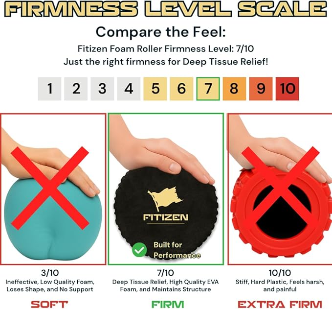 FitNation Foam Roller – High-Density Foam Muscle Roller – Textured Foam Rollers for Muscle Massage, Stretching, Pilates, Yoga