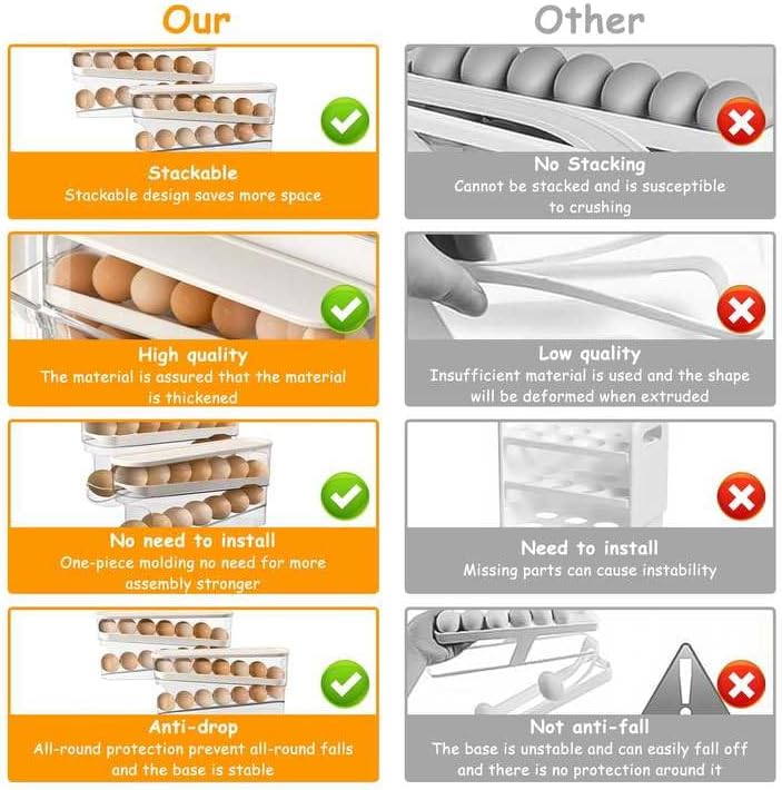 Longzhuo Egg Holder for Fridge, 2 Pcs 2 Layers Auto Rolling Egg Organizer for Refrigerator, for Refrigerator, Countertop, Pantry Organizers and Storage, Clear