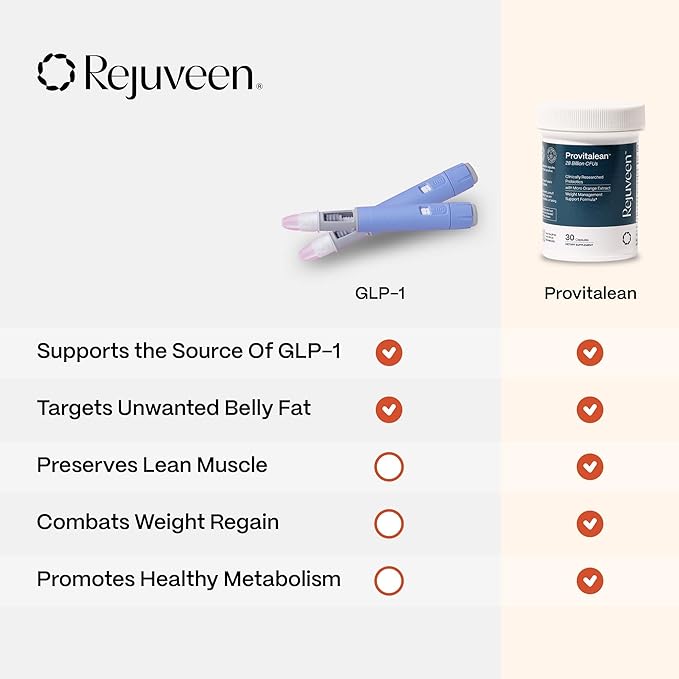 Provitalean Metabolism Fuel for Women | Mute Cravings for Belly Fat & Resistant Waistlines | B420 Probiotic, Morosil, Chromium | Vegetarian, Stimulant-Free, Gluten-Free | 30 Ct