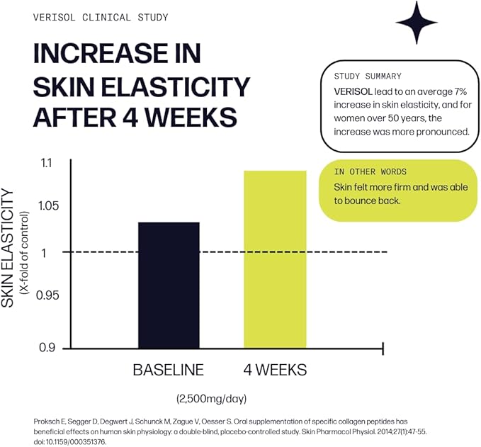 Sparkle Wellness Skin Boost Plus (Mixed Berry) [30-Serves] | Collagen Powder Supplement with VERISOL Bioactive Hydrolyzed Collagen Peptides, Vitamin C & Hyaluronic Acid to Improve Skin Elasticity