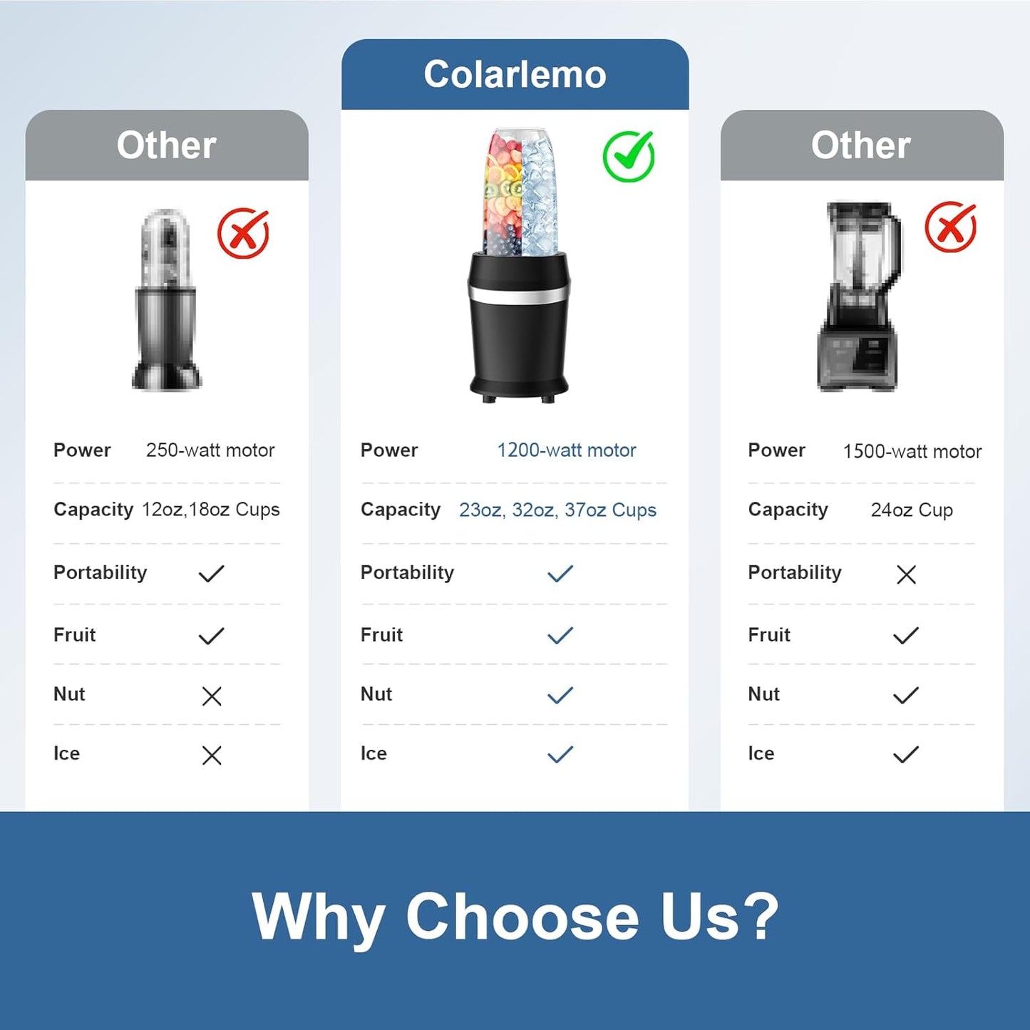 12-Piece Smoothie Blender Maker 25,000 RPM Personal Blender for Ice Crushing Smoothies & Frozen Drinks Nuts with 23oz, 32oz, 37oz Portable Cups Two 6-Leaf Stainless Steel Blades, Matte Black