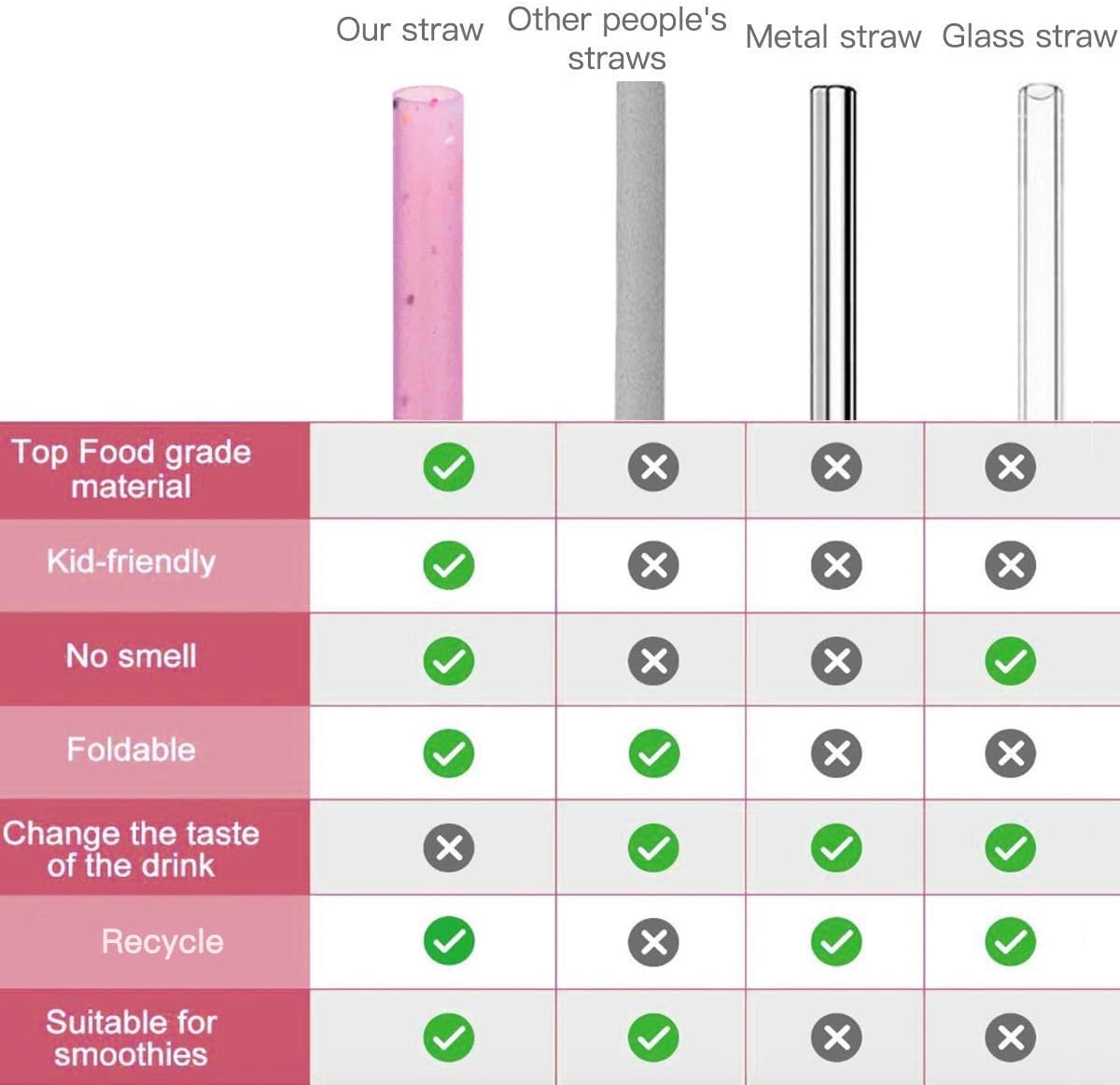 Reusable Silicone Drinking Straws, 12 Pcs Eco Friendly Silicone Straws 2 cleaning Brushes,for 30oz and 20oz Tumblers, Rtic,Yeti, Ozark, (Two-tone Dot, 10 inches)