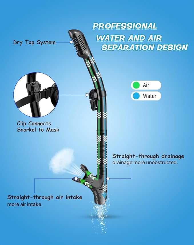 Greatever Dry Snorkel Set,Panoramic Wide View,Anti-Fog Scuba Diving Mask,Professional Snorkeling Gear