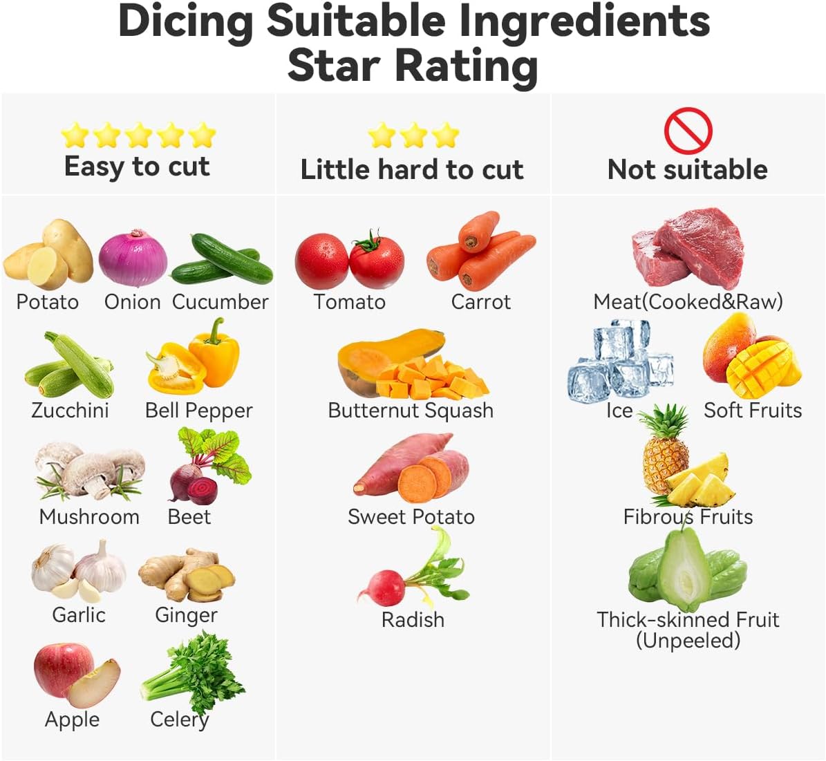 Vegetable Chopper Bowel Multi-functional 3 Interchangeable Blades Onion Chopper French Fry Cutter Veggie Dicer for Cucumber, Tomato, Zucchini, Carrot, Citrus