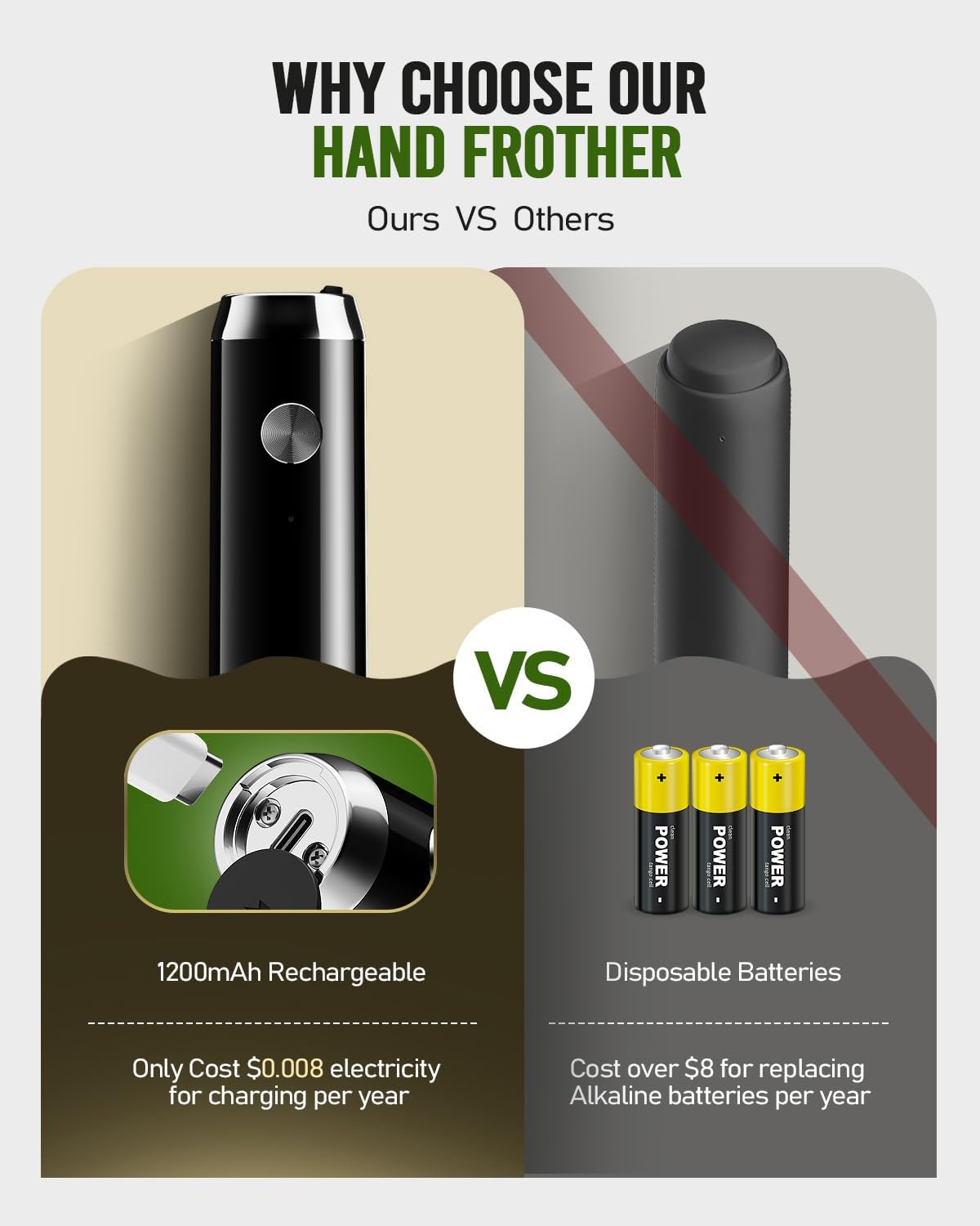 Maestri House Rechargeable Milk Frother with Stand, LunaFro Handheld Electric Foam Maker Waterproof Detachable Stainless Steel Whisk Drink Mixer Foamer for Lattes, Cappuccino