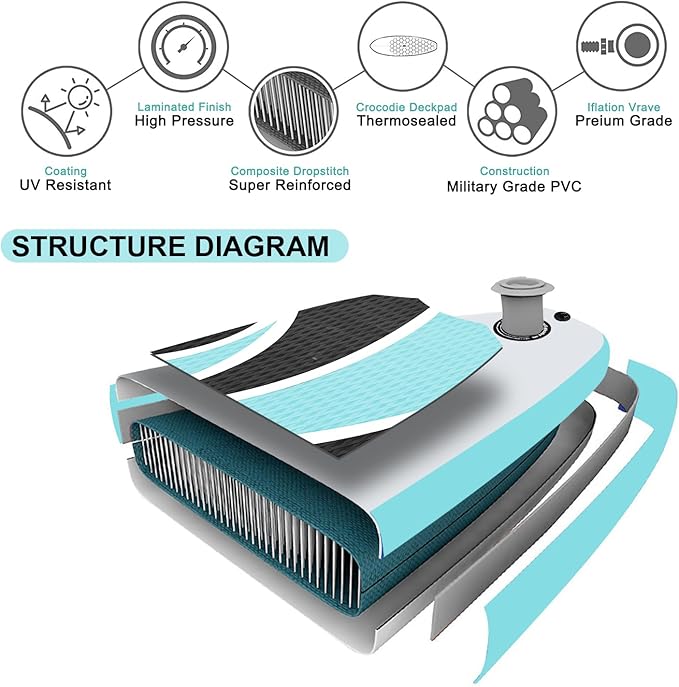 Inflatable Stand Up Paddle Board 10‘x30‘‘- Ultra-Light SUP with Backpack, Pump, Paddle, Coil Leash, 3 Fins, Repair Kit, Stable Design, Non-Slip EVA Deck for Adults & Youth