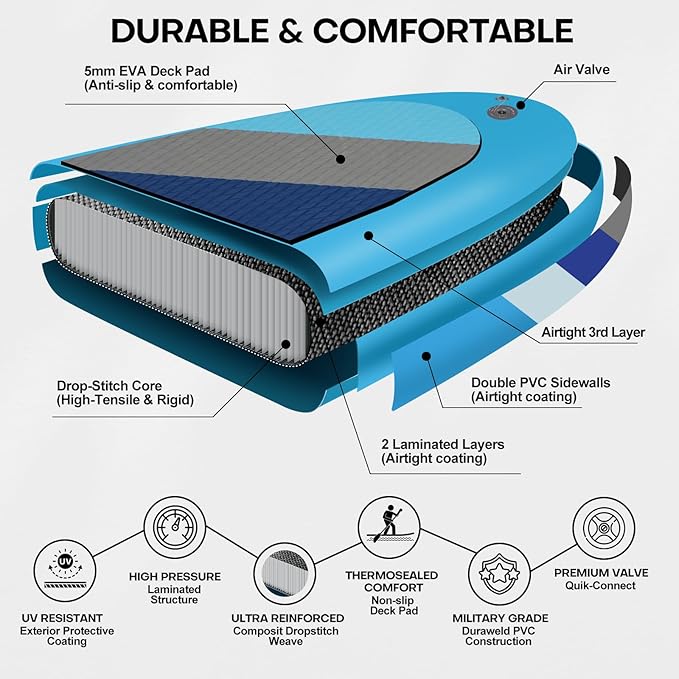 Panana Inflatable Stand Up Paddle Board, 10'x31 x6 SUP with Premium Paddle Board Accessories Kit, Anti-Slip EVA Deck for Adults Youth of All Skill Levels