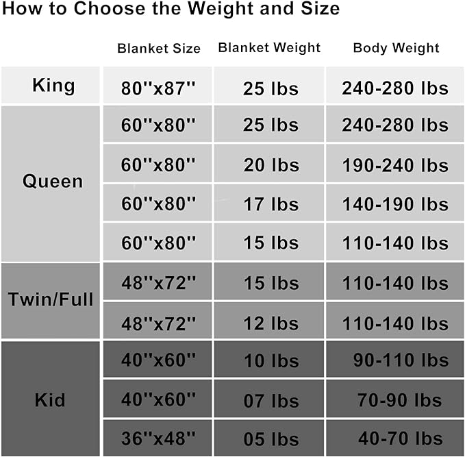 L'AGRATY Weighted Blanket - 60"x80" 17lbs Cooling Breathable Heavy Blanket Microfiber Material with Glass Beads for Adult All-Season Summer Fall Winter Soft Thick Comfort