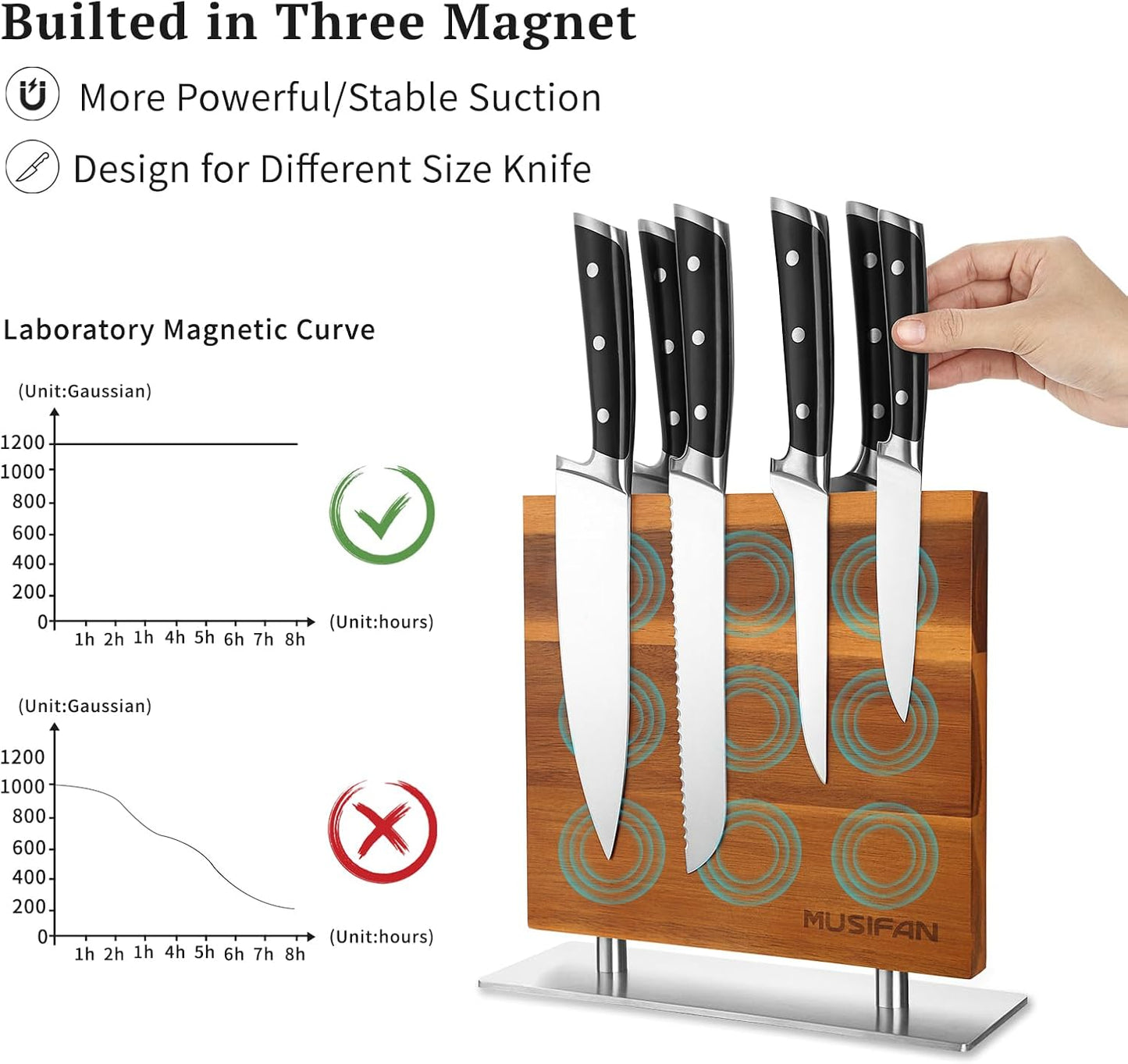 Magnetic Knife Strips without Knives -Kitchen Multifunctional Storage Knife Holder -Magnetic Knife Holder - Magnetic Knife Stand-Cutlery Large Organizer