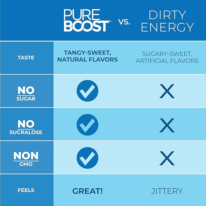 Pureboost Clean Energy Booster, Refreshing Energy Drink Mix with B12 Vitamins, Electrolytes, Antioxidants, Sugar-Free with No Sucralose (Acai Alert, 30 Count)