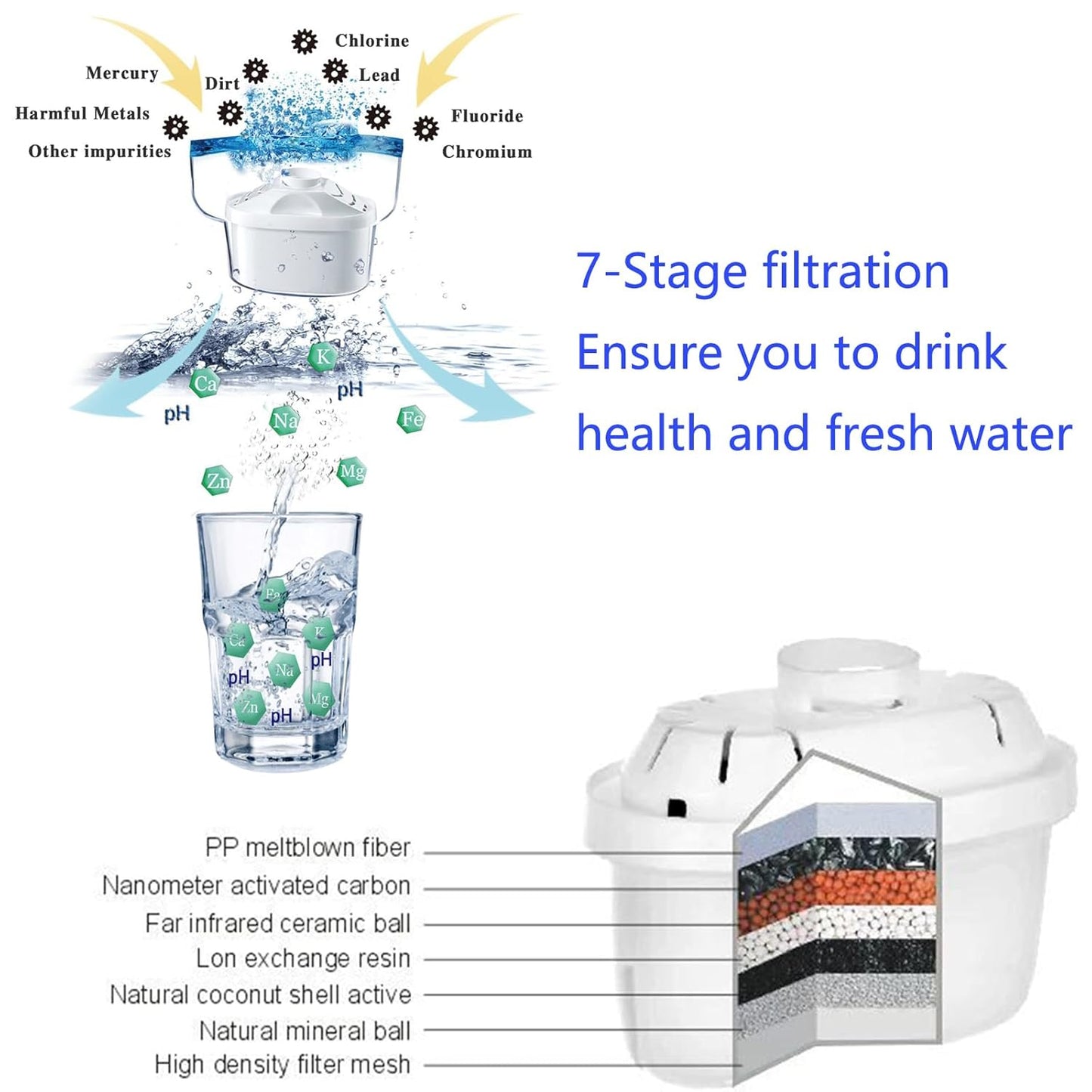 Hskyhan Alkaline Water Filter Pitcher - 3.8 Liters Improve PH, 2 Long Lasting Cartridge Included, BPA Free, 7 Stage Filtration System to Purify, White