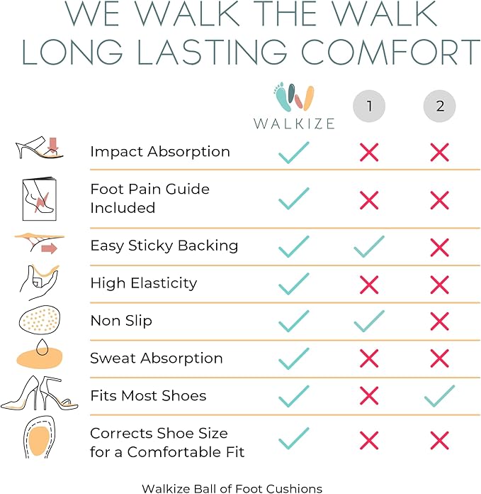 Walkize Metatarsal Pads Women | Heel Inserts for Women | Ball of Foot Cushions (2 Pairs Foot Pads) All Day Pain Relief and Comfort One Size Fits Shoe Inserts (Clear)