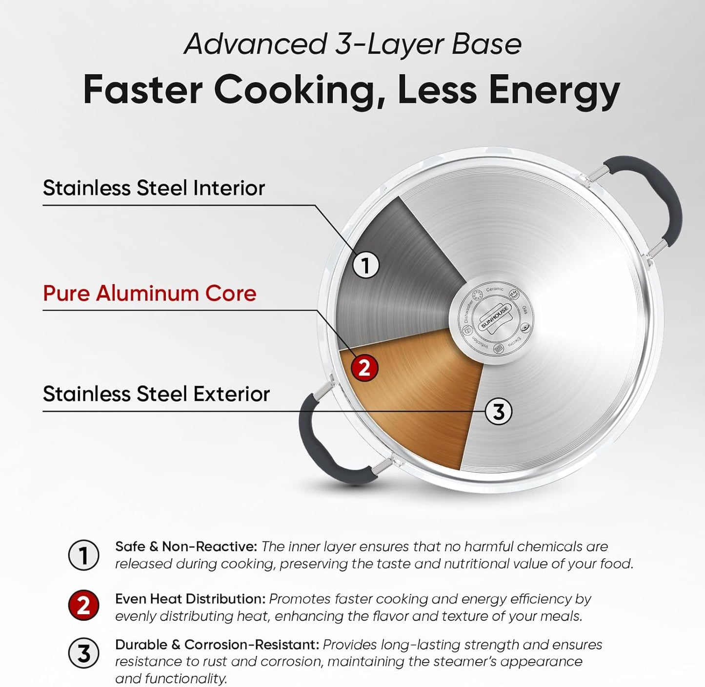 Sunhouse - 5.5 Quarts Steamer Pots With Lid 2-Tier Multipurpose Stainless Steel Steaming Pot Cookware For Vegetable, Dumpling, Sauce, Food - Triple Bottom, Measurement Line
