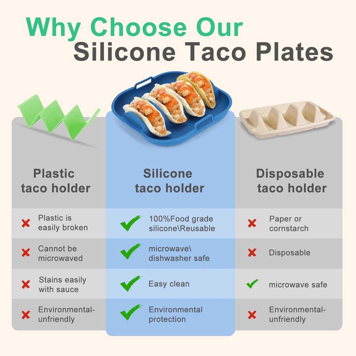 Silicone Taco Holder 2 Pack,10.2in pgrade Reusable Taco Plates with Dividers,Fiesta Tacos Holder Tray.Taco Serving Plates, Dishwasher & Microwave Safe (2, BLUE+GREEN)